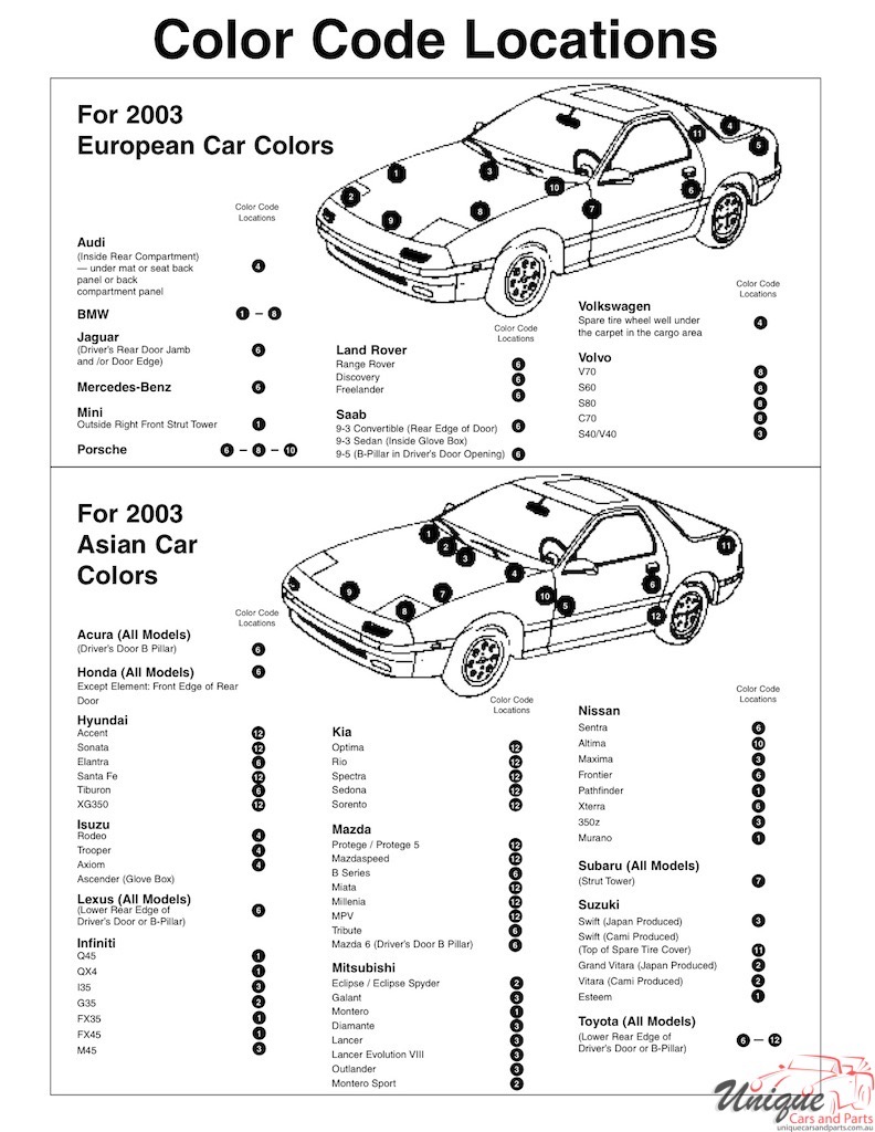 2003 Volkswagen Paint Charts  Sherwin-Williams 3